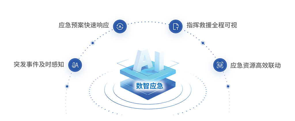 數(shù)智應急